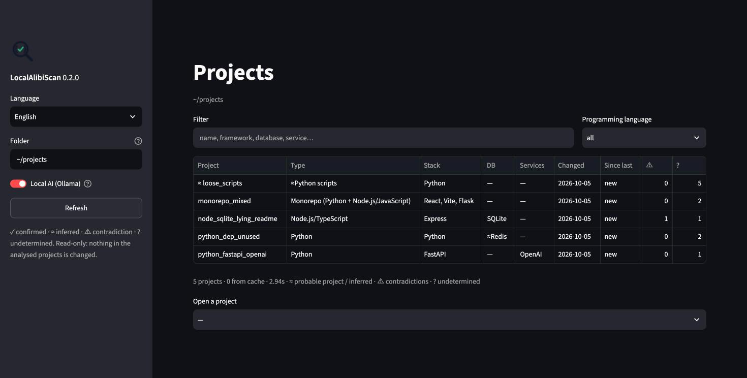 The dashboard in the graphical interface