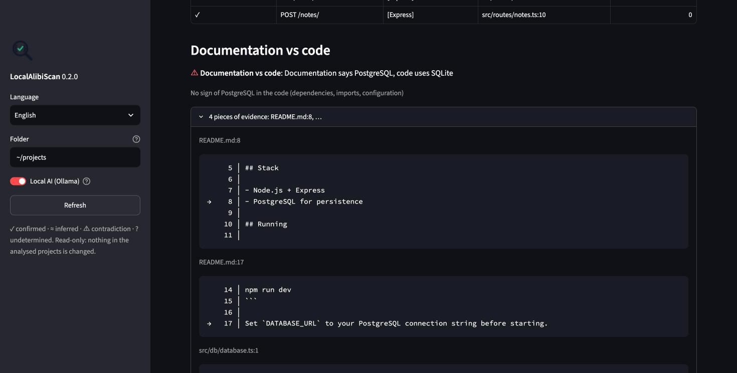 A contradiction with its evidence: the README lines that say PostgreSQL