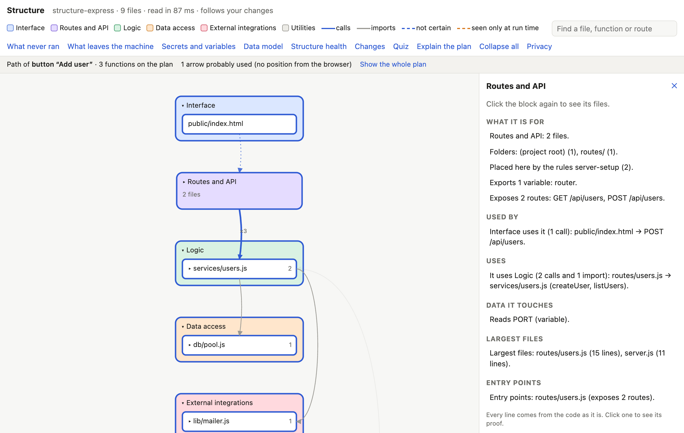 The card of the Routes and API block: what it is for, used by, uses, data it touches, largest files, entry points