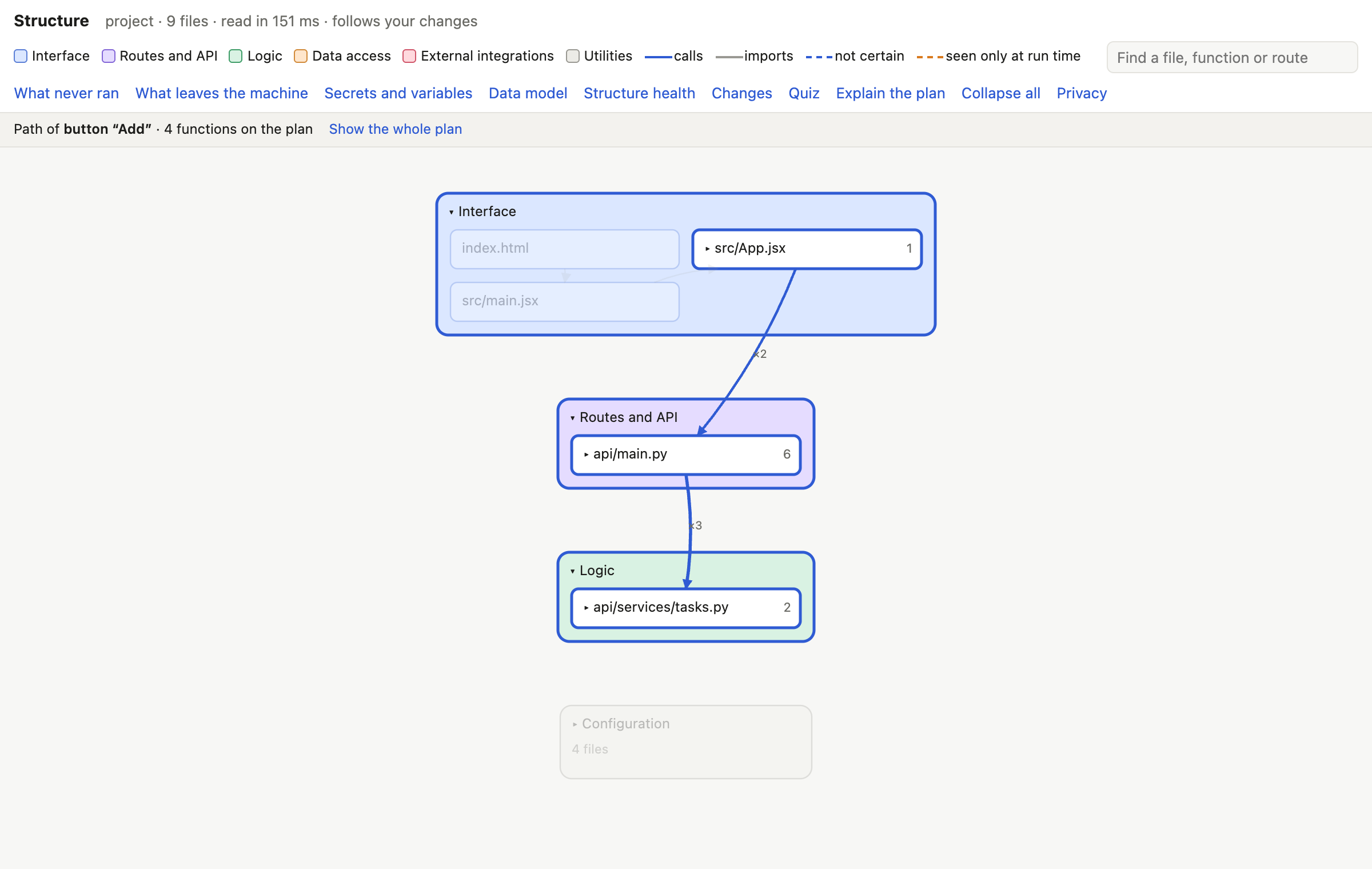 One plan for both parts: the path of the click lit from src/App.jsx to the FastAPI route in api/main.py and on to api/services/tasks.py